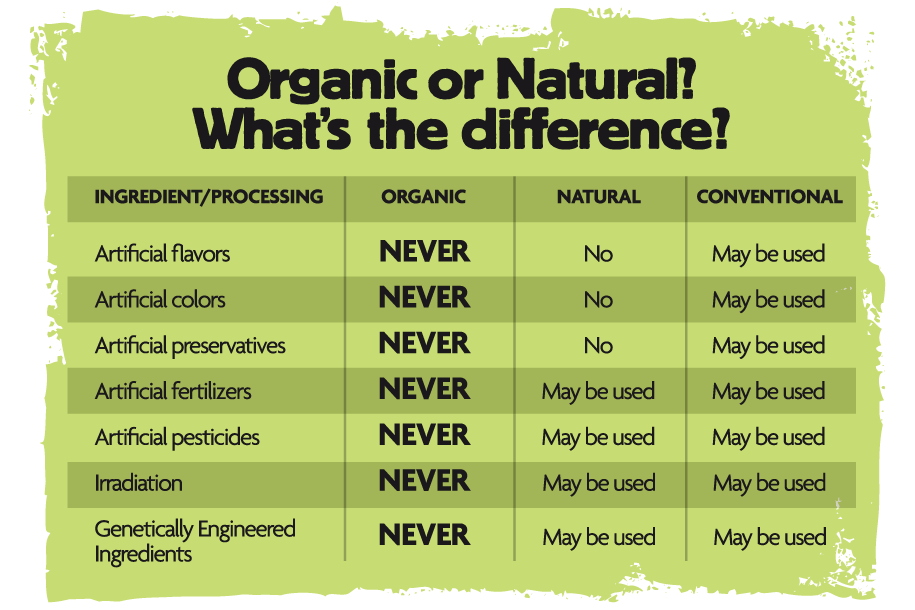 organic-natural
